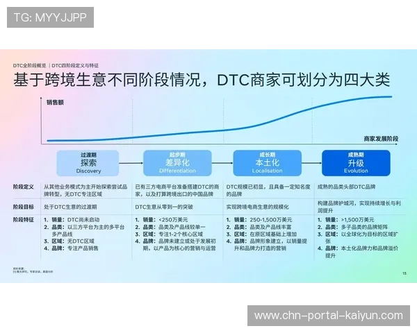 受众群体参与需求驱动传播逻辑重构 增强了终端设备的二层实时数据维度